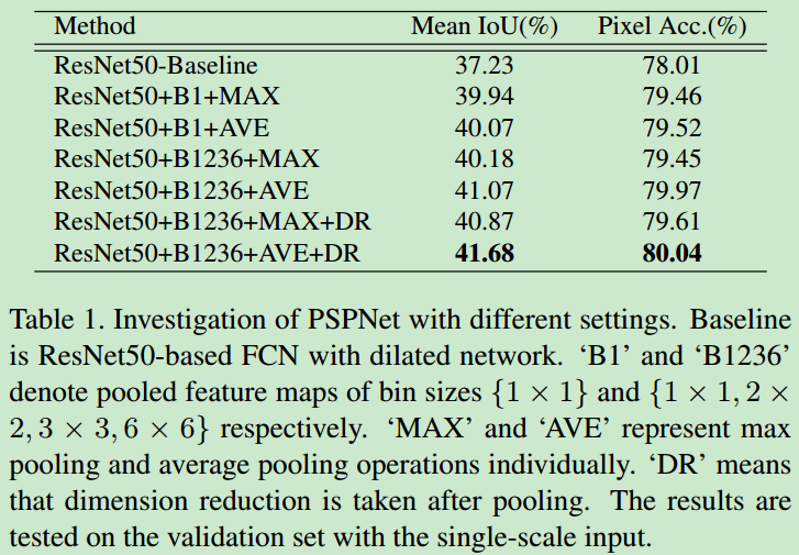 PSPNet-resnet结果.png