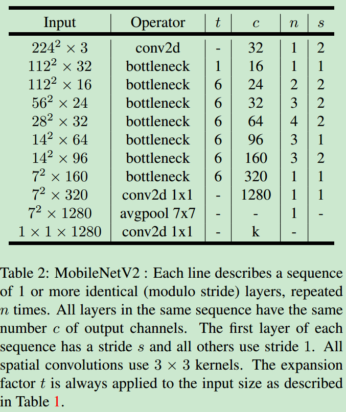 MobileNetV2