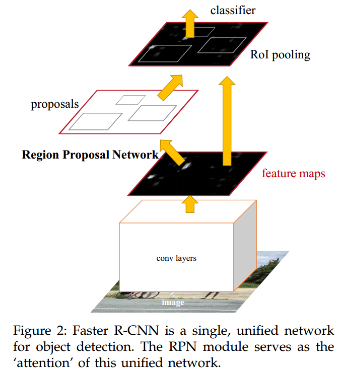 faster RCNN