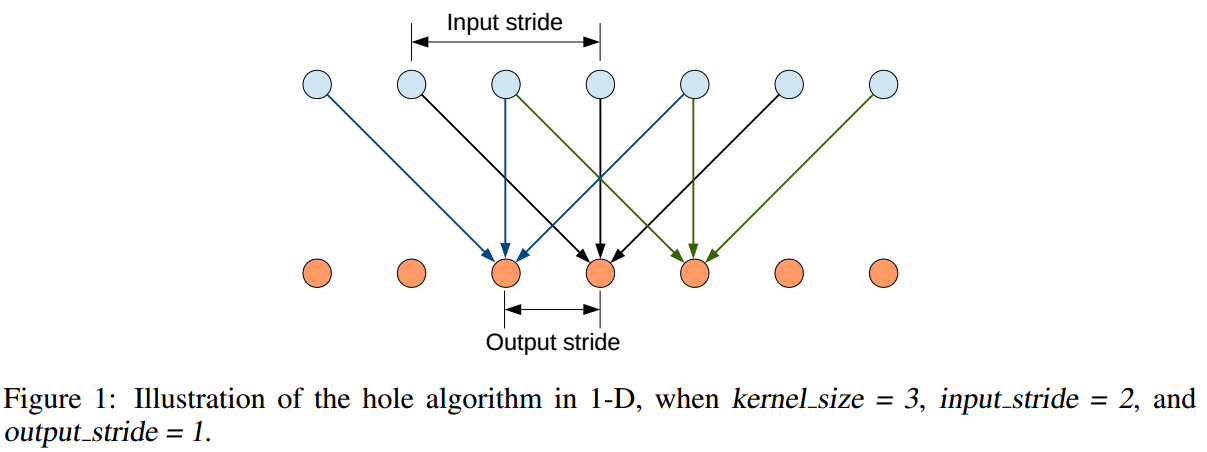 hole algorithm