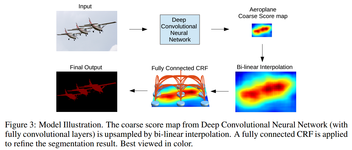 deeplab pipeline