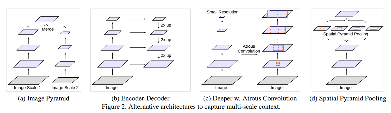 deeplab V3 multi context capture