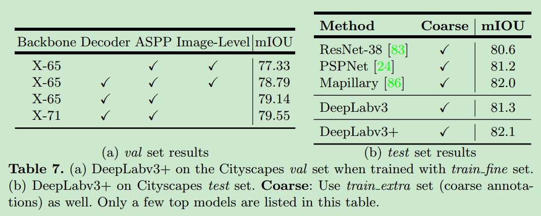 cityscape-mIOU