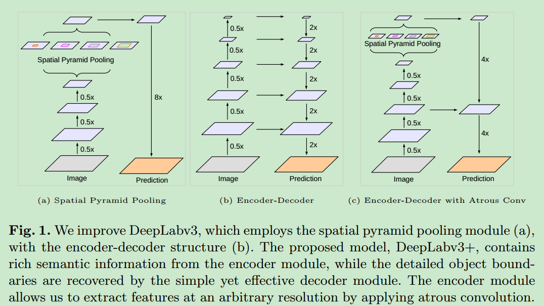 20180901-deeplabV3P-encoder-decoder-ASPP.png