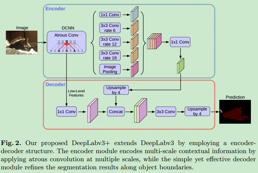 20180901-deeplabV3P-encoder-decoder-ASPP.png