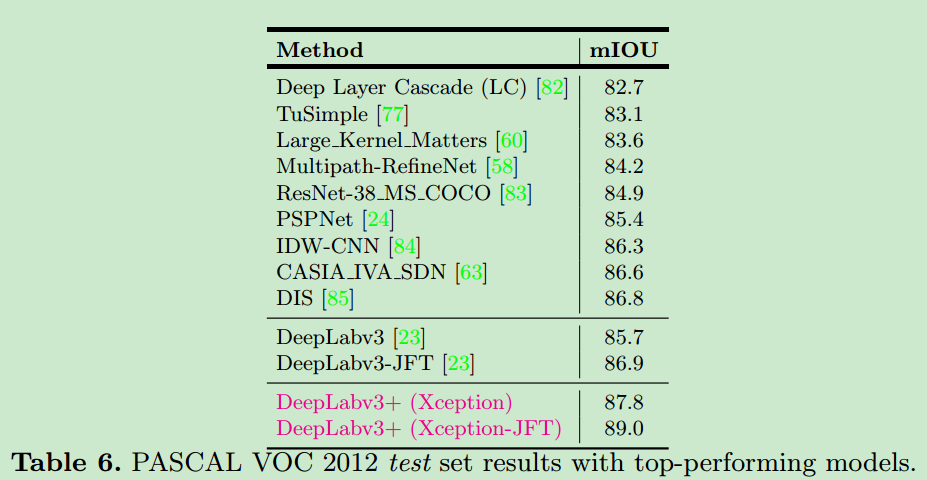 voc2012-mIOU