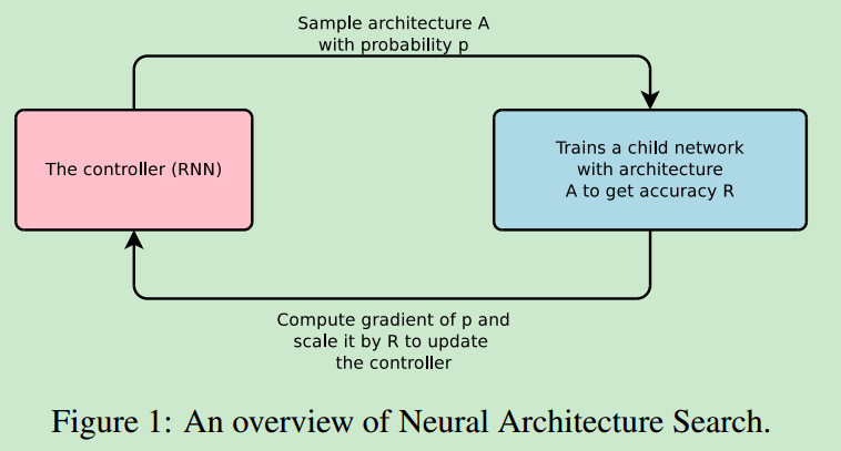 NAS-overview