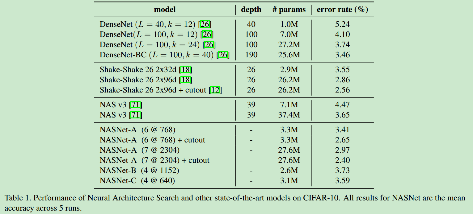 NasNet-cifar10表现