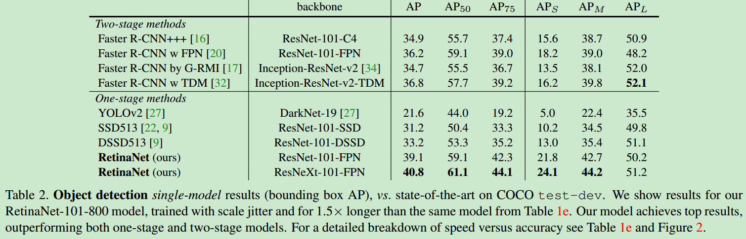 retinanet-mAP.png